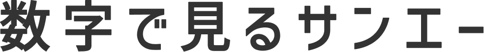数字で見るサンエー